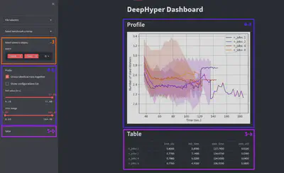 The dashboard overview