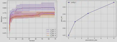 Diagrams details