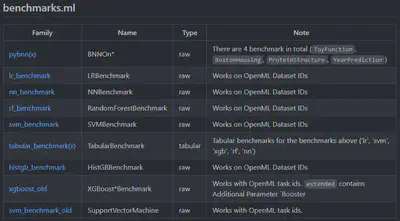 List of HPOBench available benchmarks