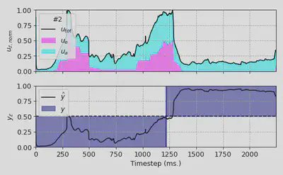 Uncertainty quantification and prediction on a disruptive shot